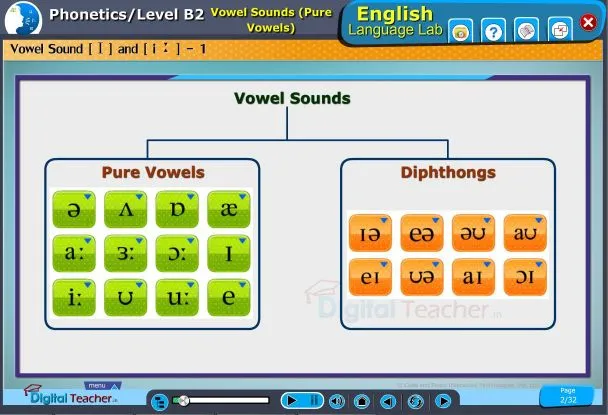 Two types of vowel sounds: pure vowels and diphthongs